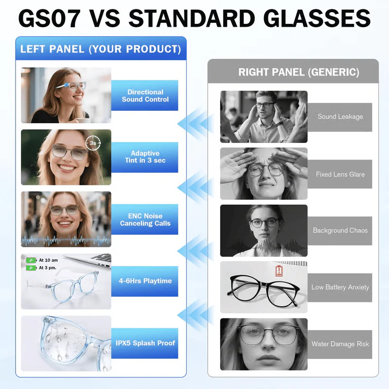 AI Interpretation Smart Glasses - Speak 160 Languages & AI Chat + 50% OFF - Image 11