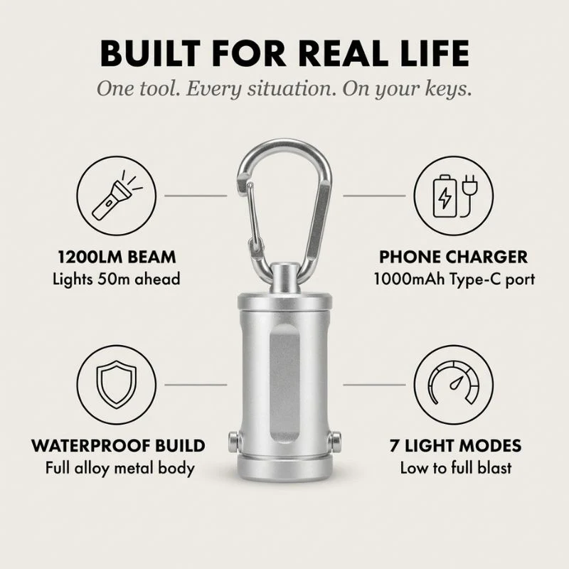 Arcvolt™ – 1200LM 3-in-1 Mini Keychain Flashlight with Power Bank + 50% OFF - Image 5
