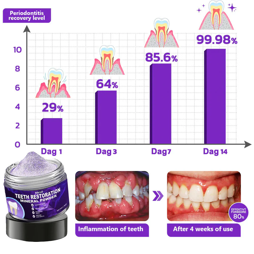 BBOJI Bio-Mineral Restore — Reverse recession & save your teeth. +50% OFF - Image 4
