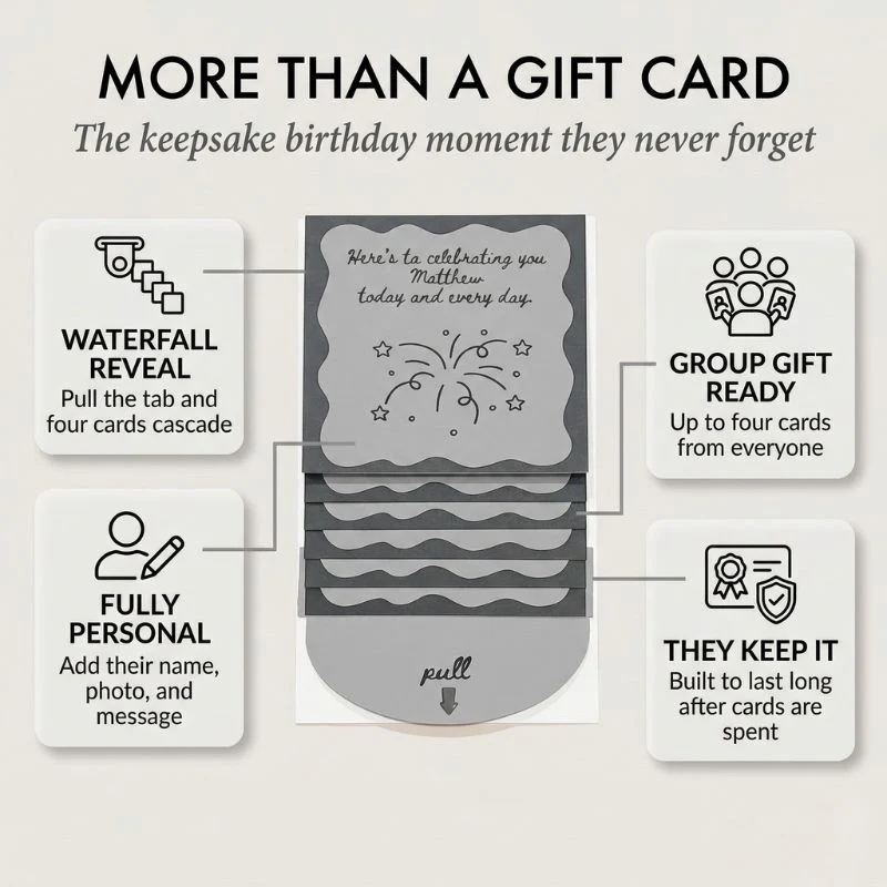 Bloomfold™ – Personalized Waterfall Birthday Gift Card Booklet, 4 Slots, Group Gift Ready + 1+ 2 FREE - Image 4
