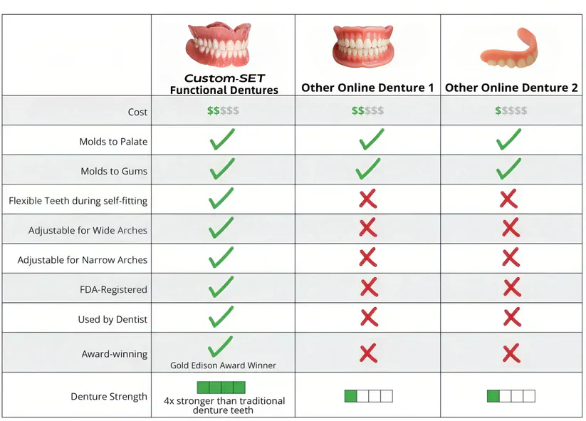 NaturaFit Dentures - The No-Slip, Custom-Fit Smile + 50% OFF - Image 10