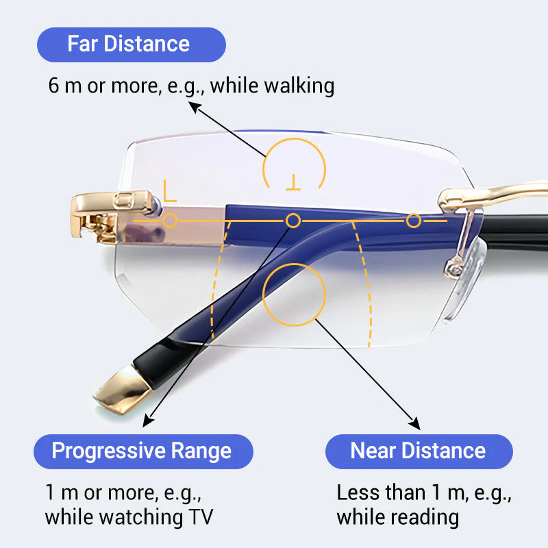 Optera™ – Anti-Blue Light Progressive Multifocal Reading Glasses + 50% OFF - Image 7
