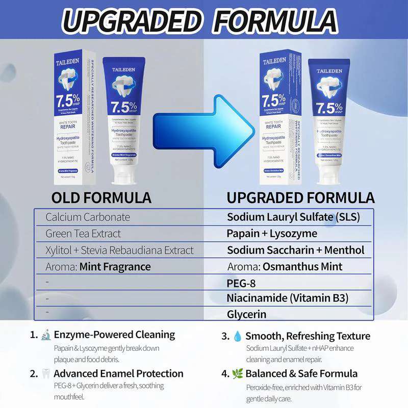 The Hydroxyapatite Toothpaste - Whiten & Repair, Without the Pain + 50% OFF - Image 4