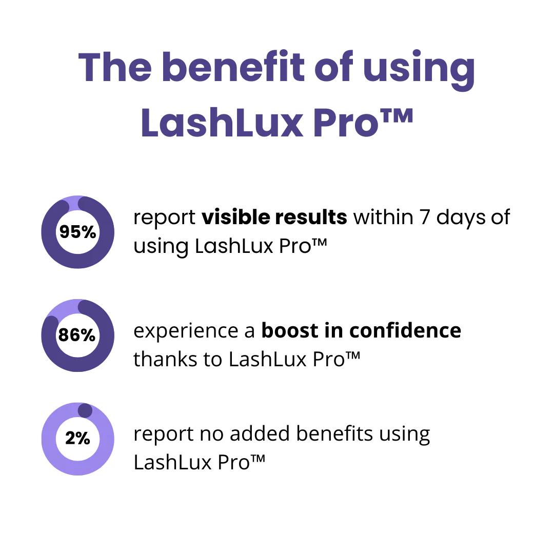 The LashLux Pro Serum - Longer Lashes in 7 Days + 1+1 FREE - Image 2