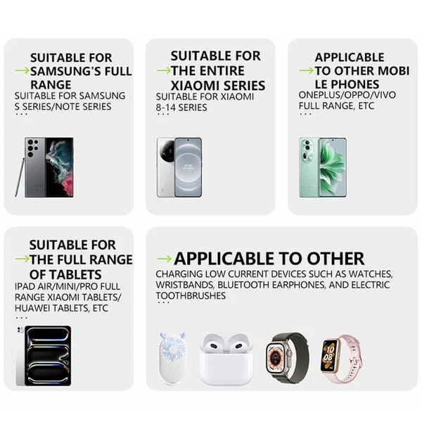 The PowerHub - The End of Charging Clutter - 50% OFF - Image 5