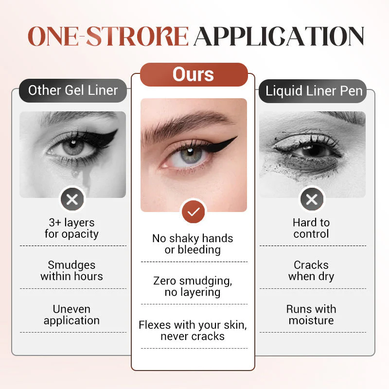 Beachproof Ultra-Pigmented Gel Eyeliner - 24-Hour Waterproof Definition Smudge-Free Formula - 1+1 FREE - Image 5