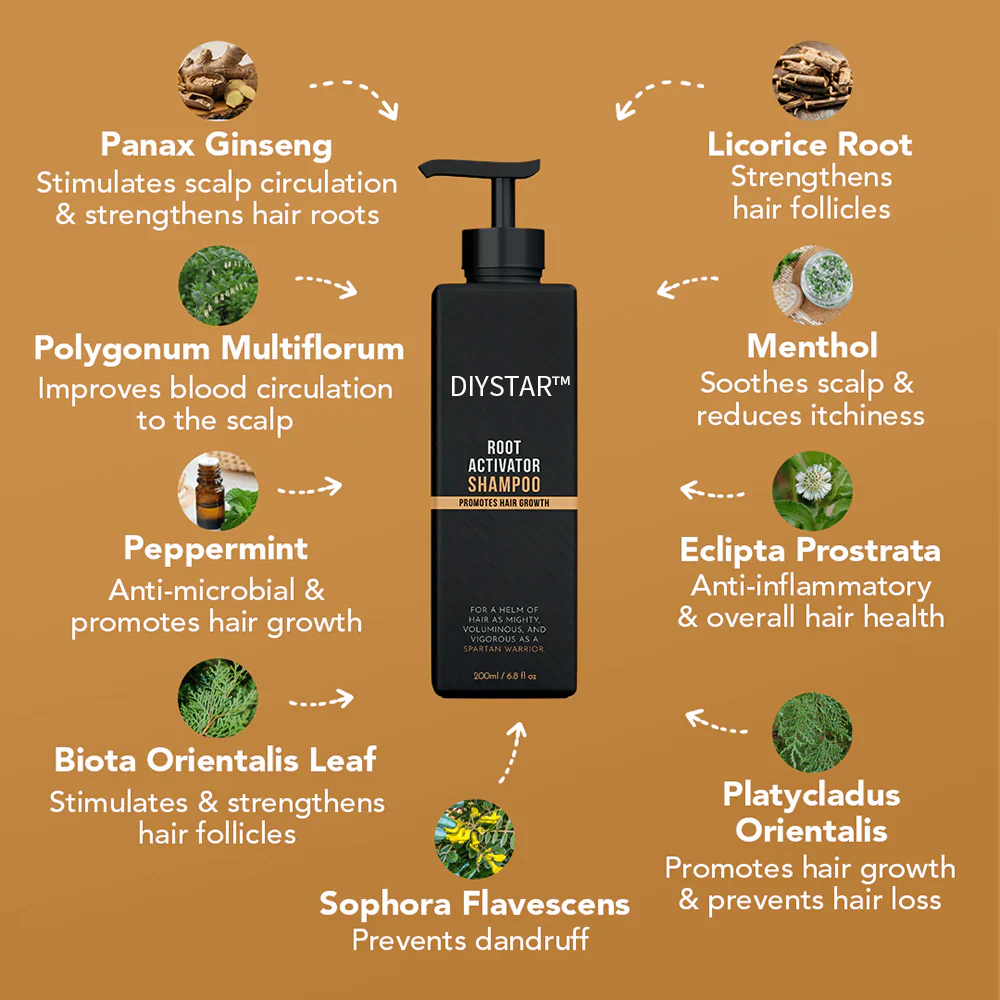 VitaRoots Root Activator Shampoo – Natural Hair Growth Booster for Thicker, Fuller Hair - 1+1 FREE - Image 5
